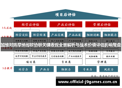 加维对阵摩纳哥欧协联关键表现全景解析与战术价值评估影响复盘